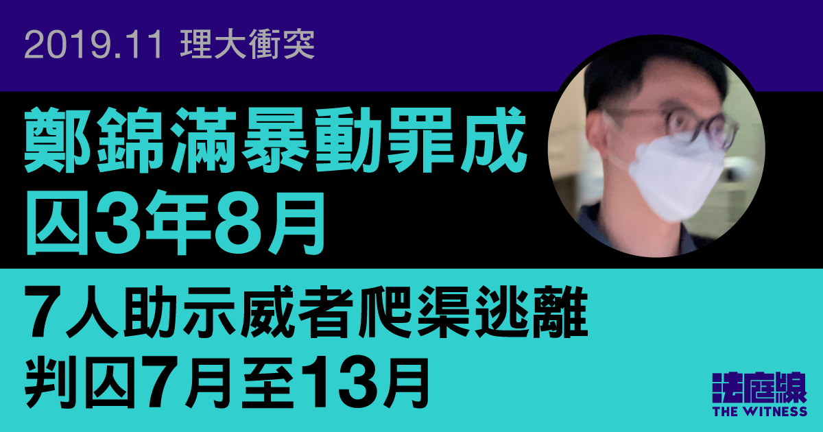 理大衝突｜鄭錦滿暴動罪成囚3年8月　另7人助示威者爬渠逃離囚7至13月