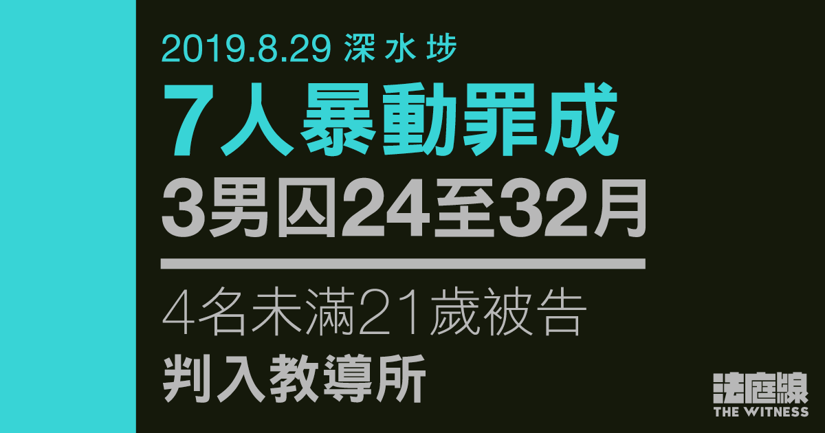 8.29深水埗｜7人暴動罪成　3男囚24至32月　4名未滿21歲被告判入教導所