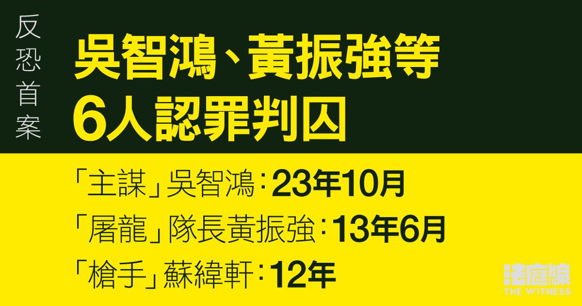 反恐首案｜黃振強、吳智鴻等6人認罪　判囚5年10月至23年10月