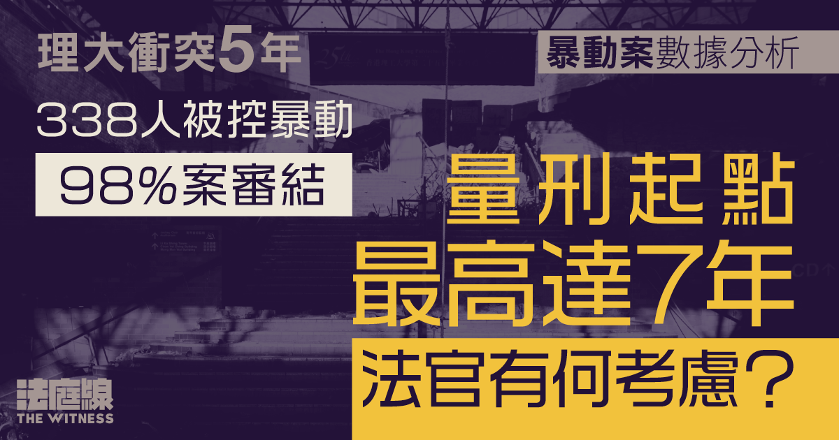 理大衝突5年｜338人被控暴動　量刑起點最高7年　法官有何判刑考慮？