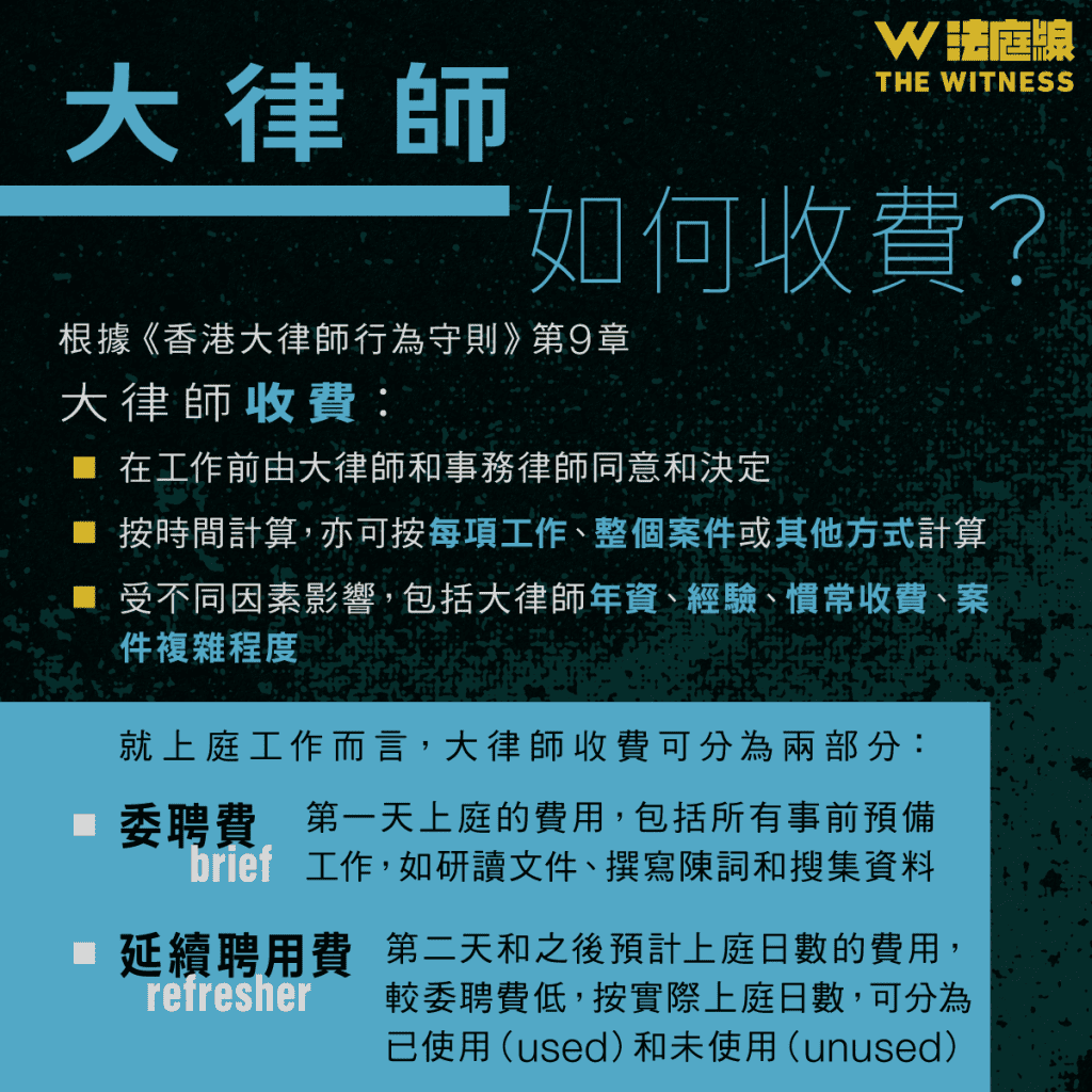 法律101|律師如何收費?