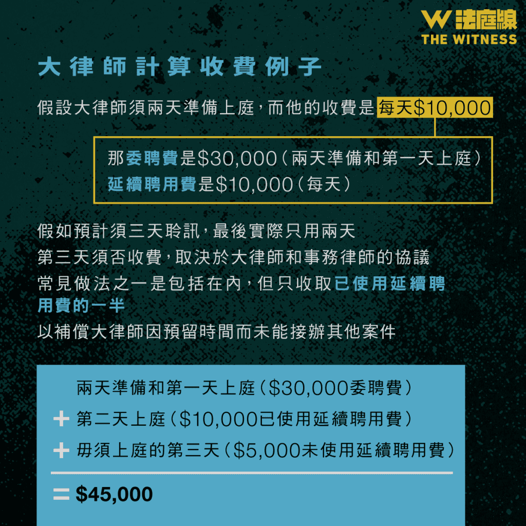 法律101|律師如何收費?