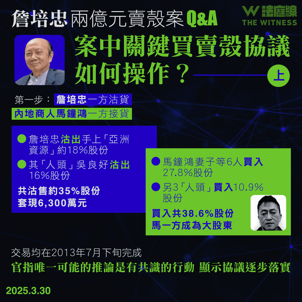 詹培忠兩億元賣殼案Q&A 第一步