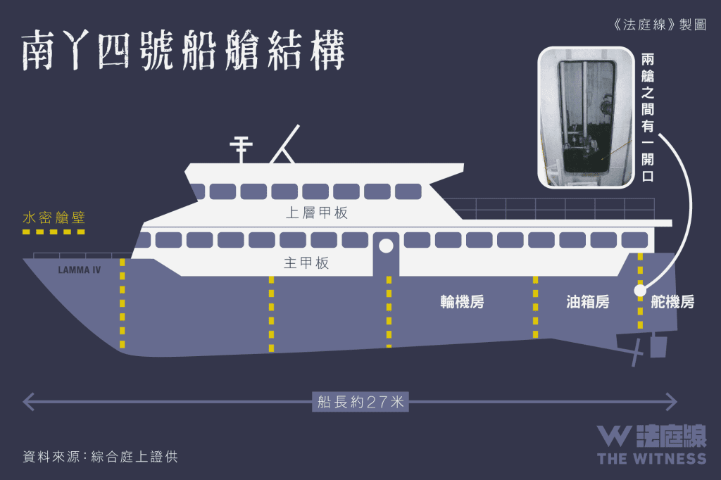南丫海難|重召財利工程部前經理作供 確認對海事處規例理解與董事羅愕瑩不同