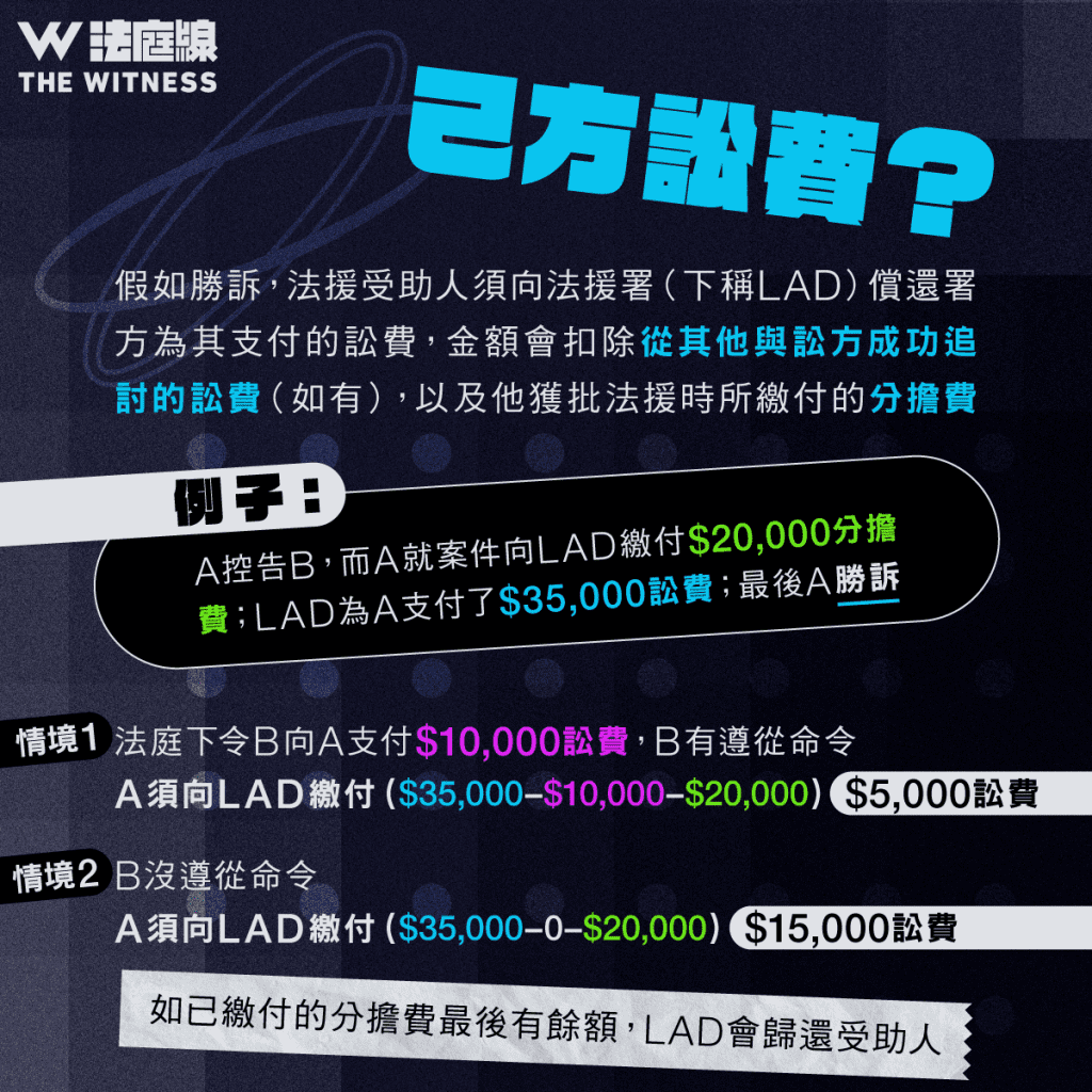 法律101|香港有「資助律師服務」嗎?法援篇(下)