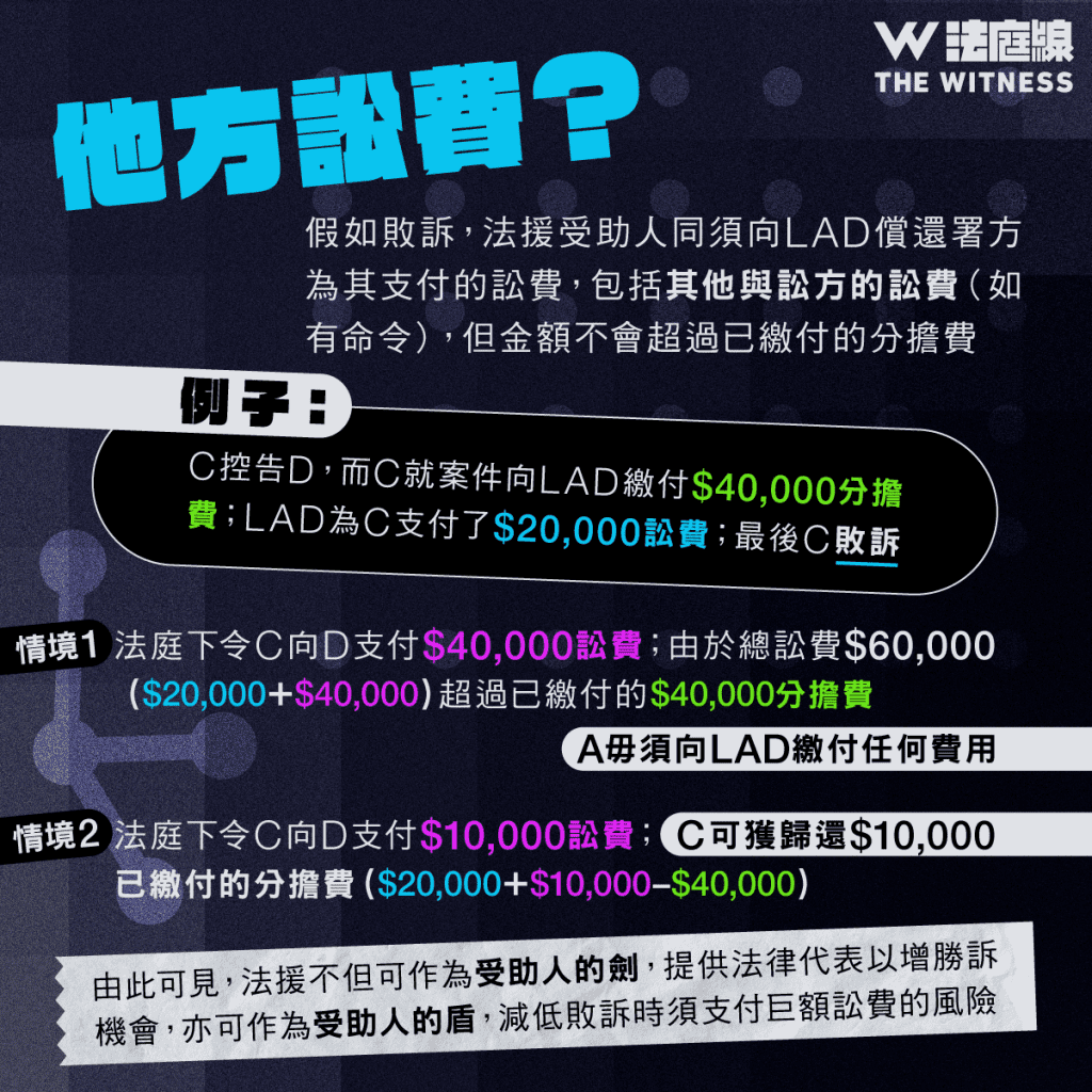 法律101|香港有「資助律師服務」嗎?法援篇(下)