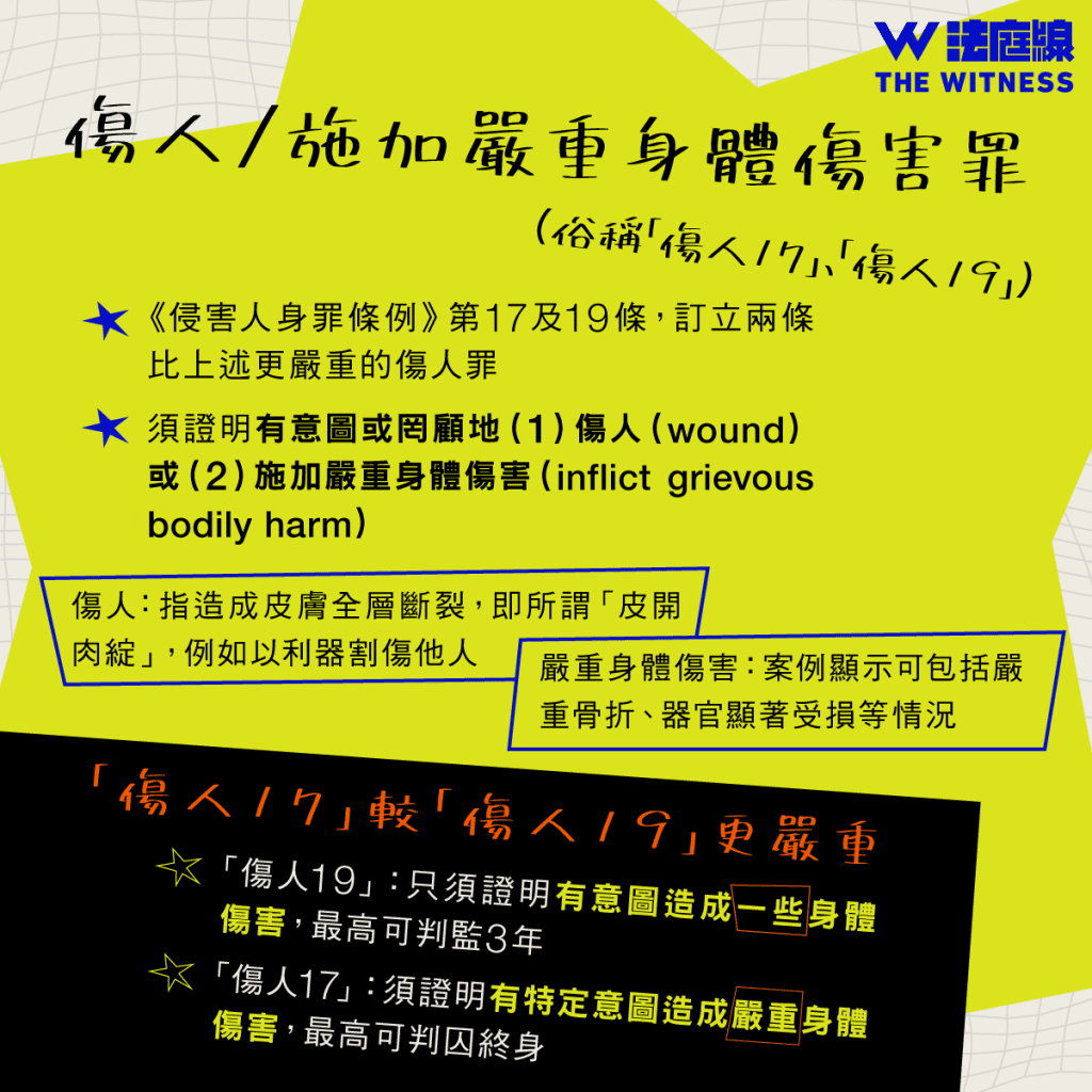 法律101|甚麼是「襲擊」?