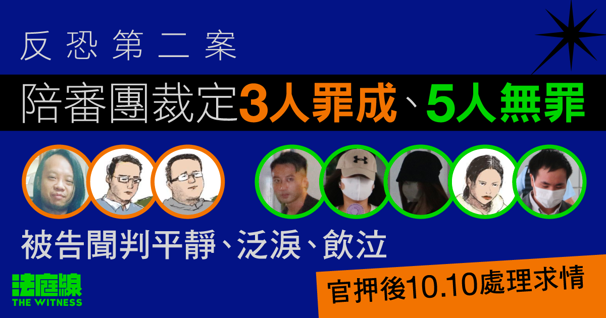 反恐第二案｜陪審團經3天半商議裁定3人罪成、5人無罪　10月處理求情