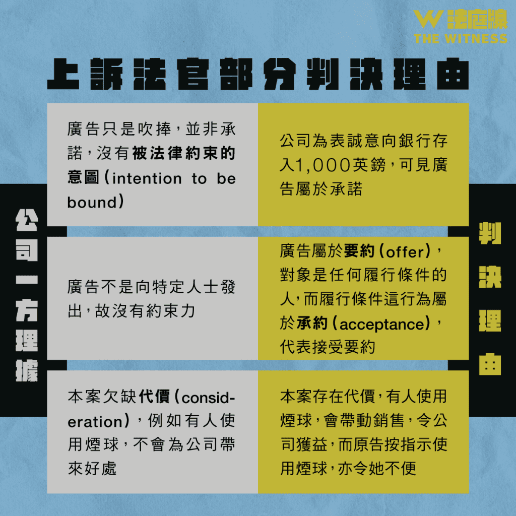 法律101|按廣告用藥後染病,可向製造商索償嗎?