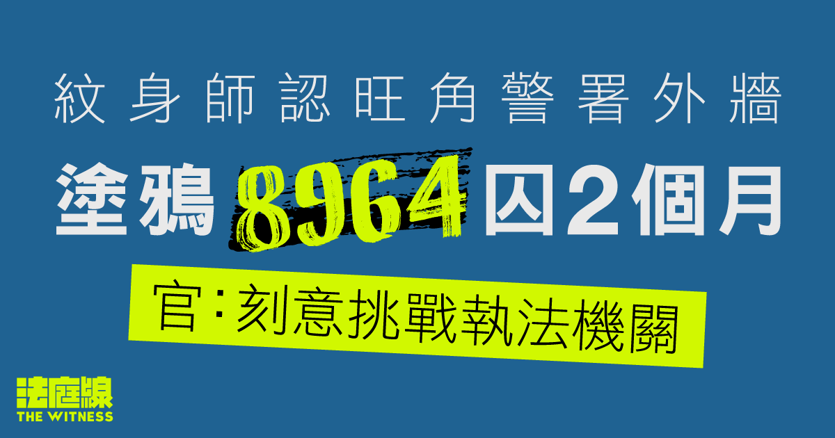 38歲紋身師認旺角警署外牆塗鴉「8964」囚2個月　官稱刻意挑戰執法機關