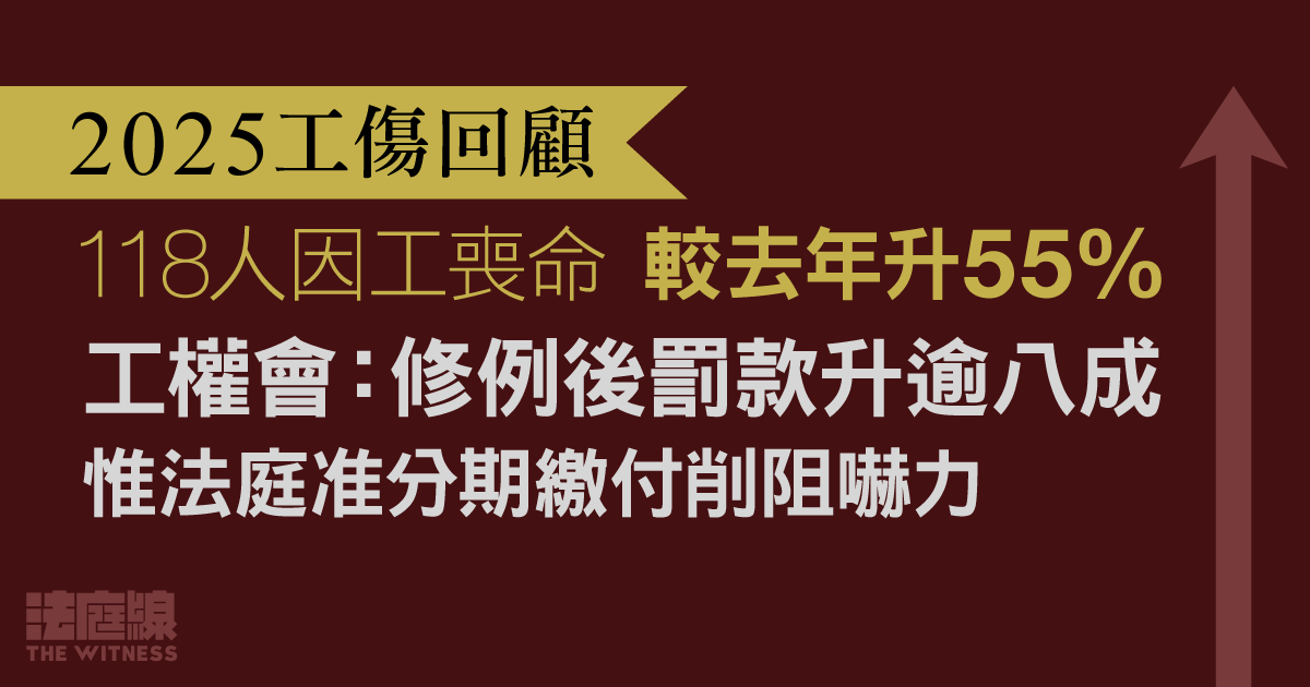 2025工傷回顧｜118人因工喪命按年升55%　工權會：修例後罰款升逾八成　惟准分期繳付削阻嚇力