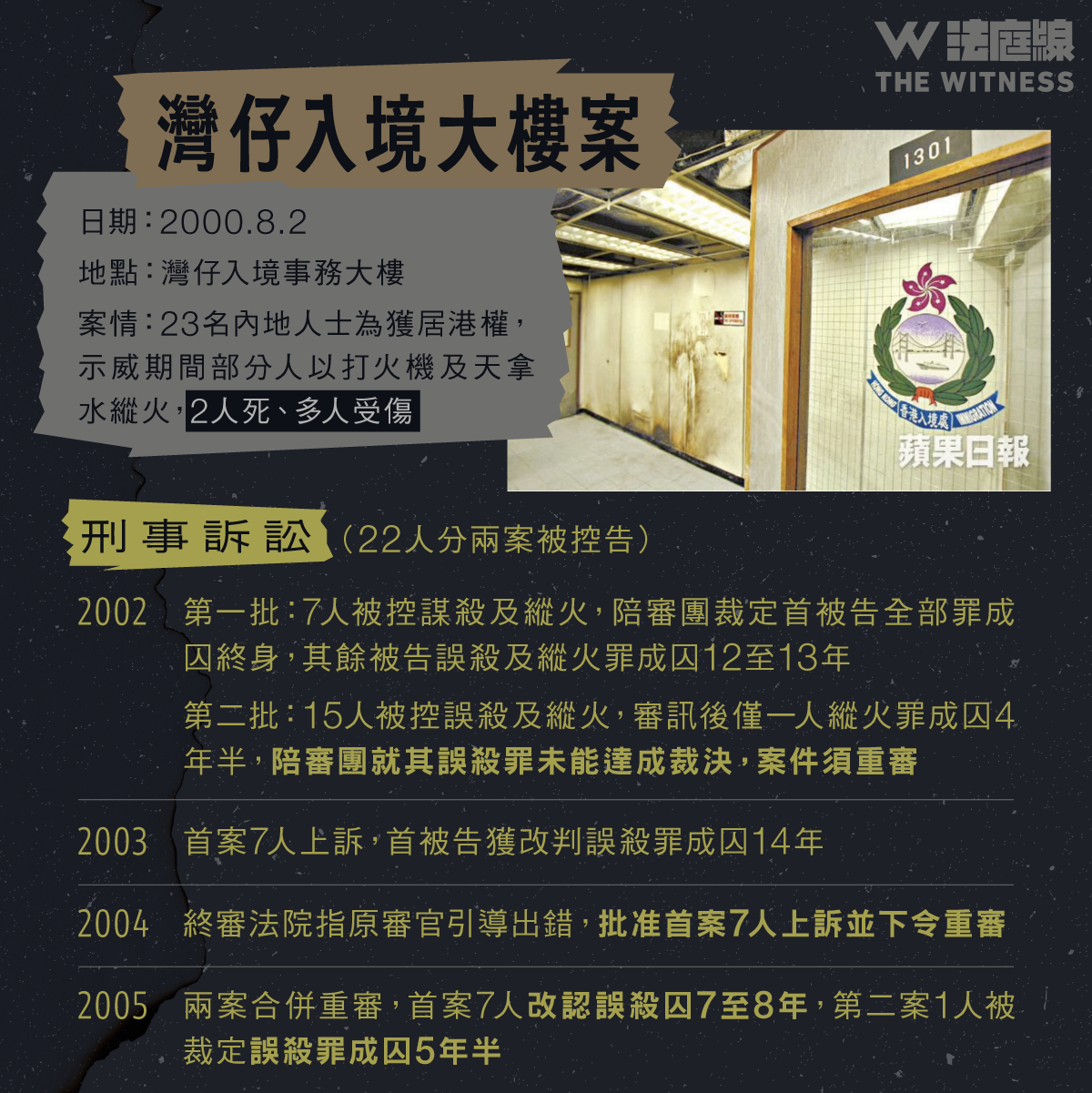 法律101|香港歷史上的火災案,多久後才有法庭裁決?