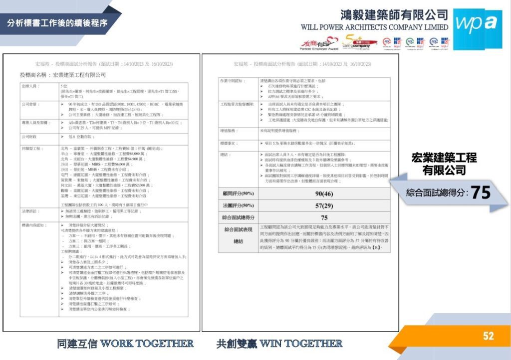 鴻毅回標分析報告