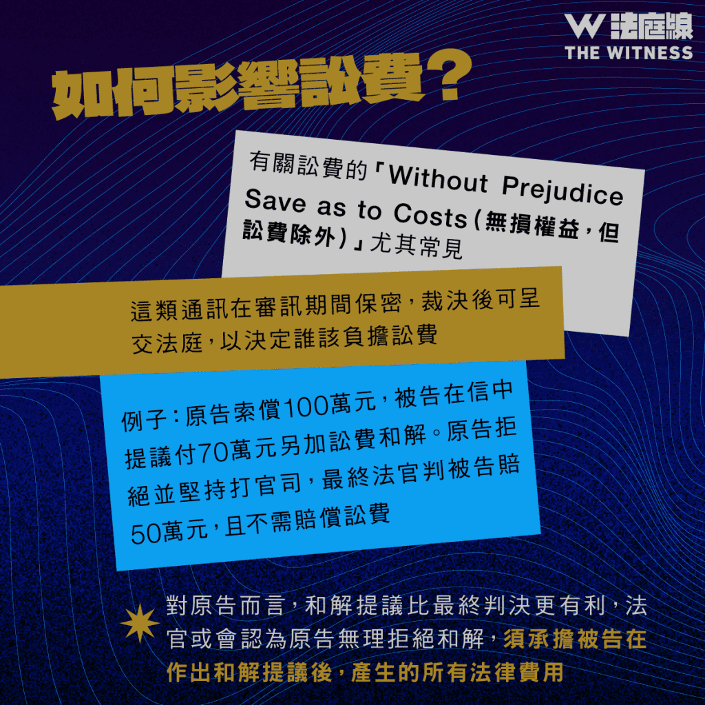 法律101｜甚麼是「Without Prejudice」 (無損權益)？