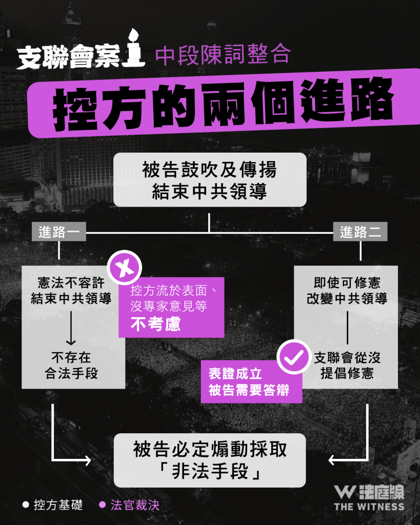 支聯會案 中段陳詞