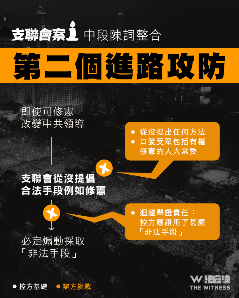 支聯會案 中段陳詞