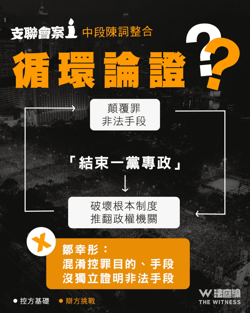 支聯會案 中段陳詞