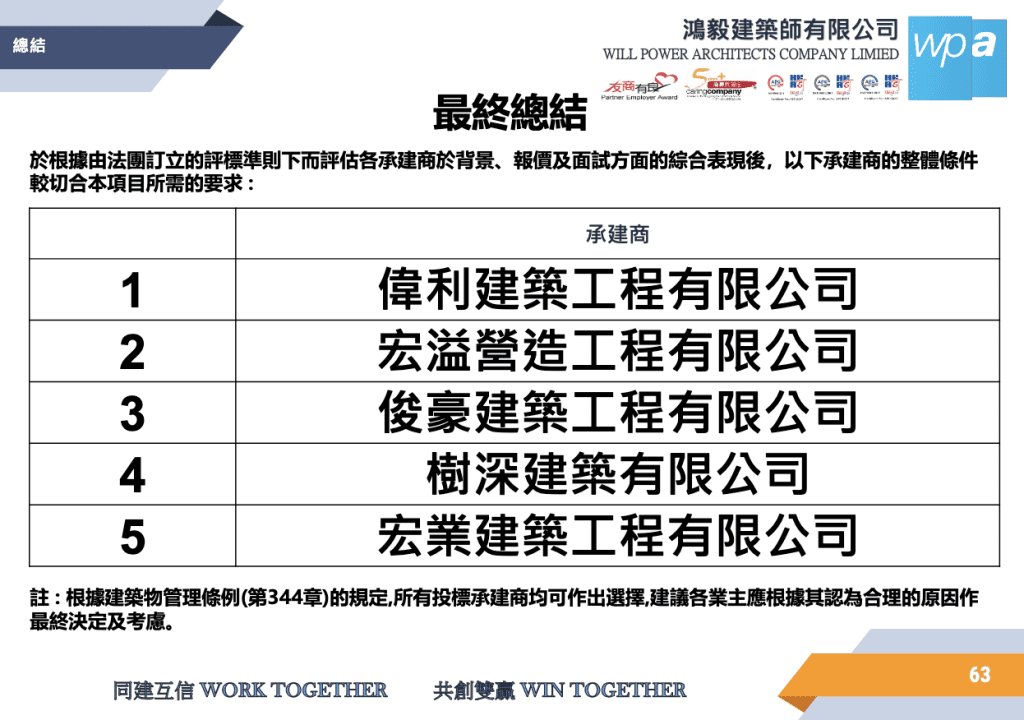 鴻毅 回標分析