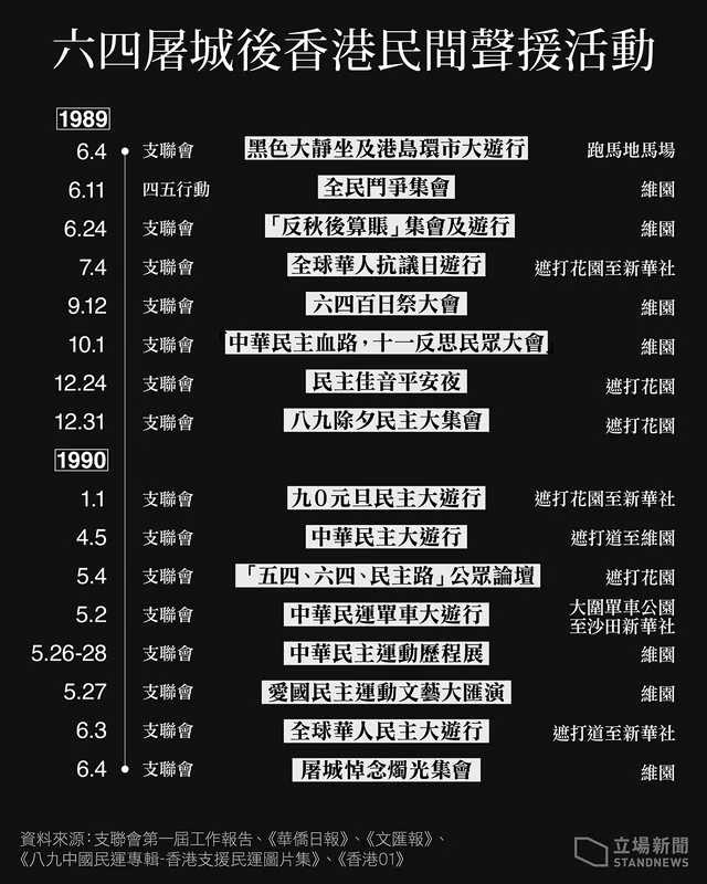 鄒幸彤庭上提及《立場新聞》報道的資訊圖。（來源：《立場新聞》）