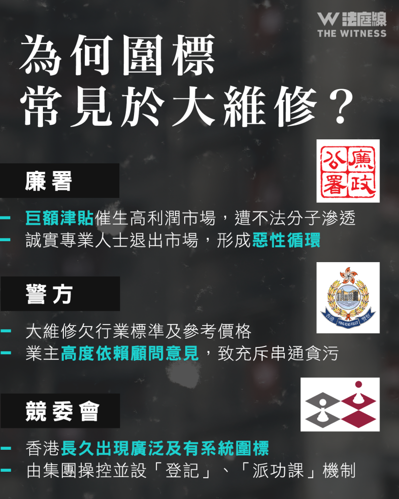 宏福苑聽證會|執法部門圍標報告整合QA 牽涉黑社會滲透?為何難以調查、檢控?