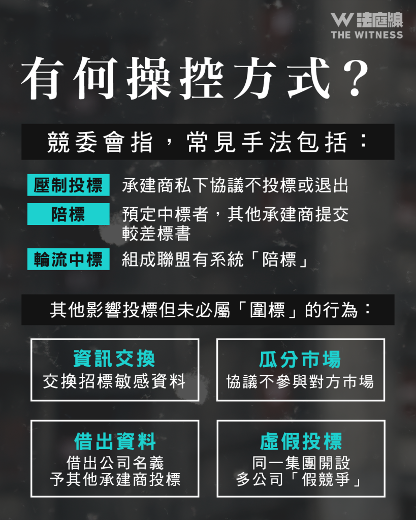宏福苑聽證會|執法部門圍標報告整合QA 牽涉黑社會滲透?為何難以調查、檢控?