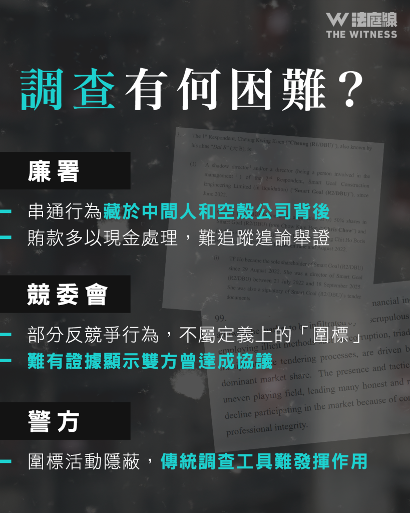 宏福苑聽證會|執法部門圍標報告整合QA 牽涉黑社會滲透?為何難以調查、檢控?