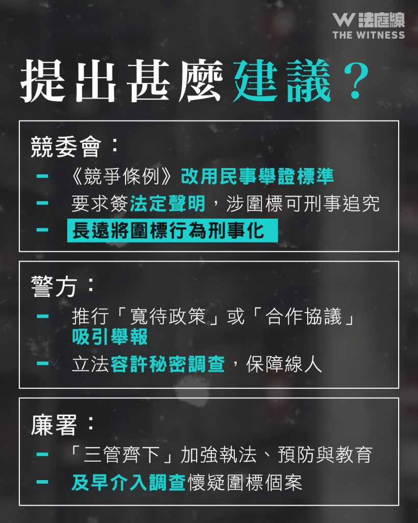 宏福苑聽證會|執法部門圍標報告整合QA 牽涉黑社會滲透?為何難以調查、檢控?