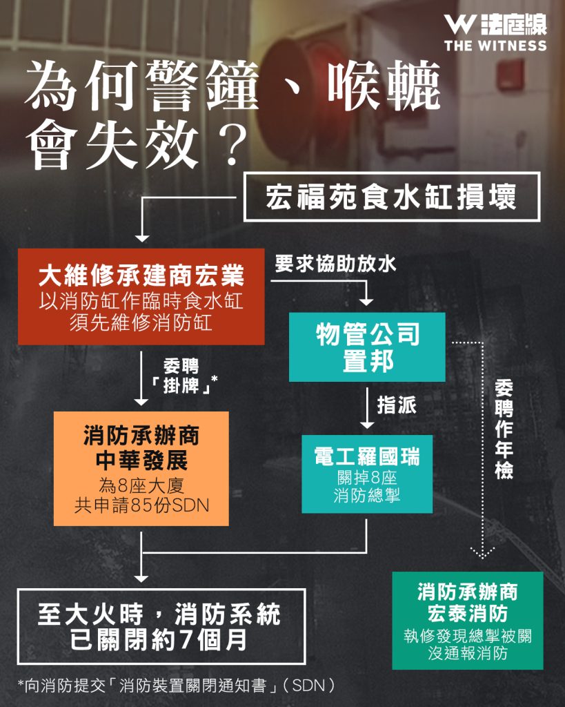 首四輪宏福苑聽證會整合 揭承建商疑施工不當、居民投訴無門、部門權責不清