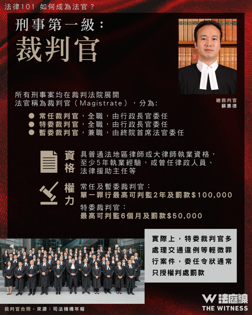 法律101|如何成為法官?