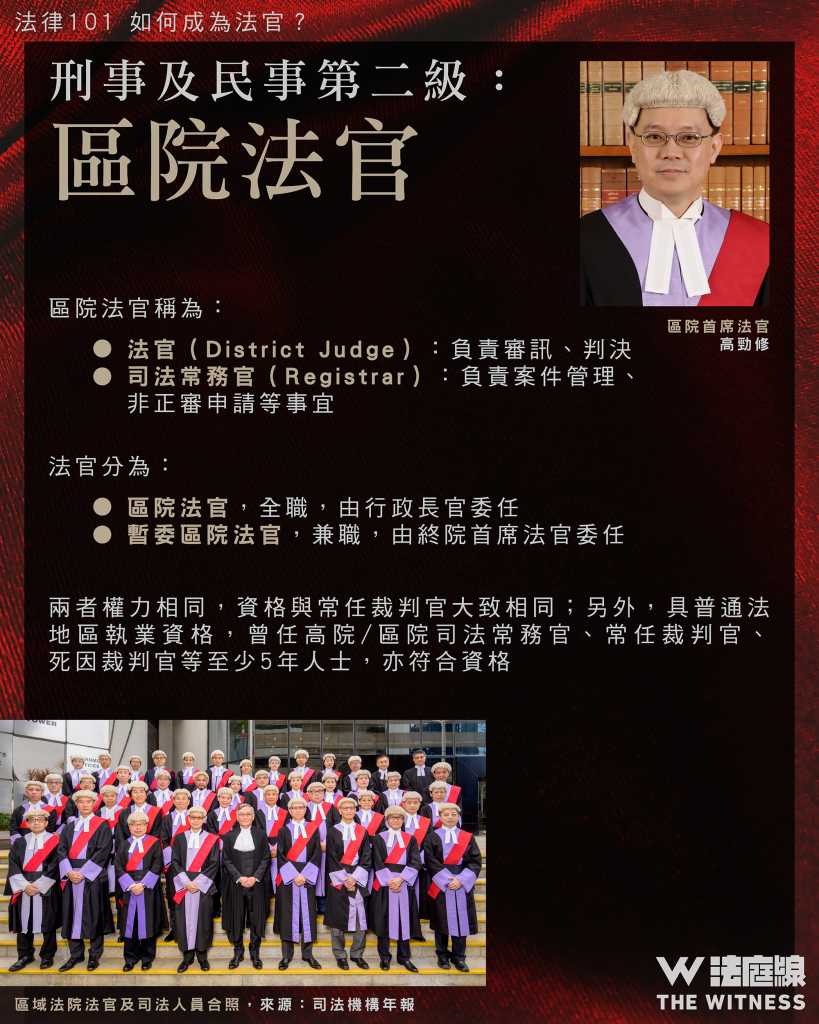 法律101|如何成為法官?