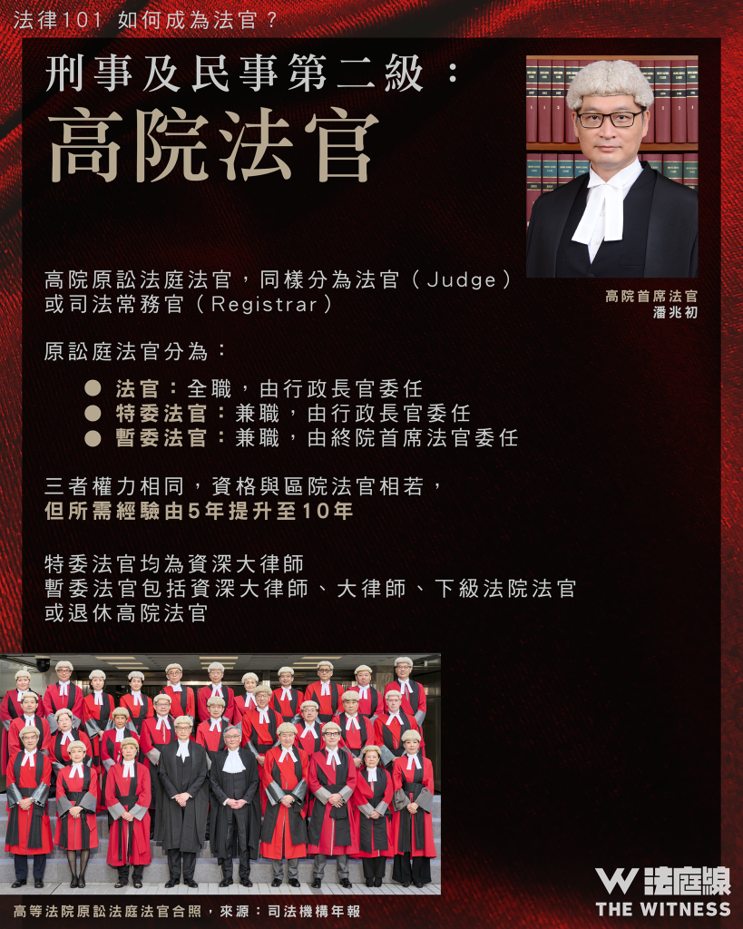 法律101|如何成為法官?