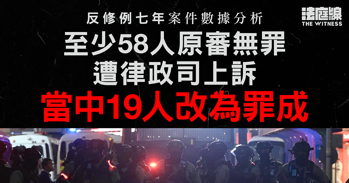 反修例七年　至少58人原審無罪遭律政司上訴　19人改為罪成　案件最長歷時6年