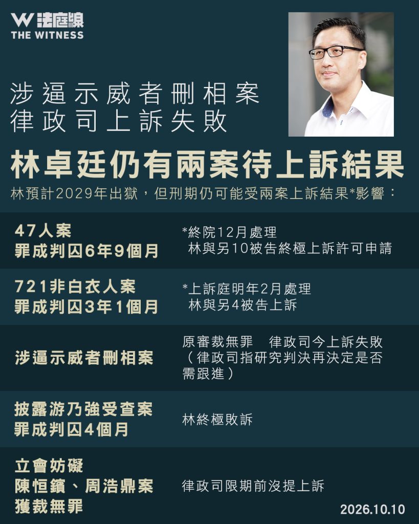 林卓廷