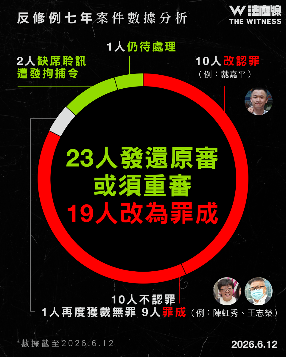 反修例七年 數據