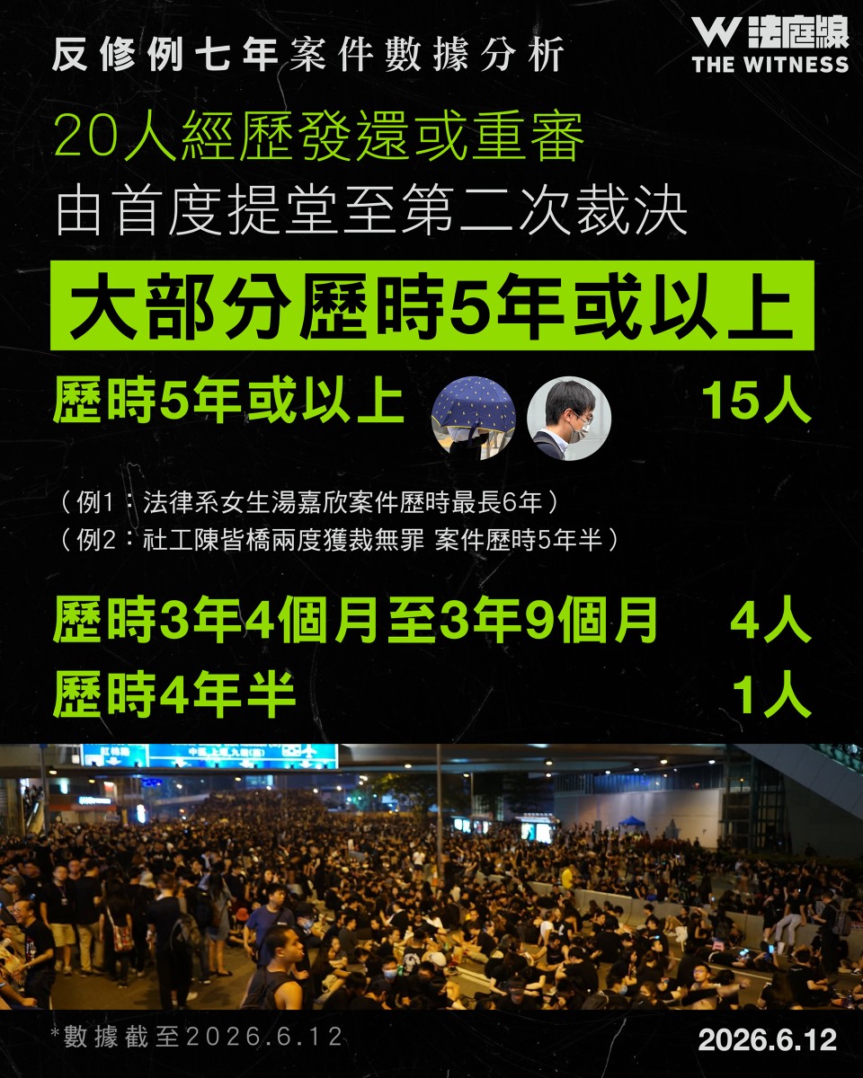 反修例七年 數據