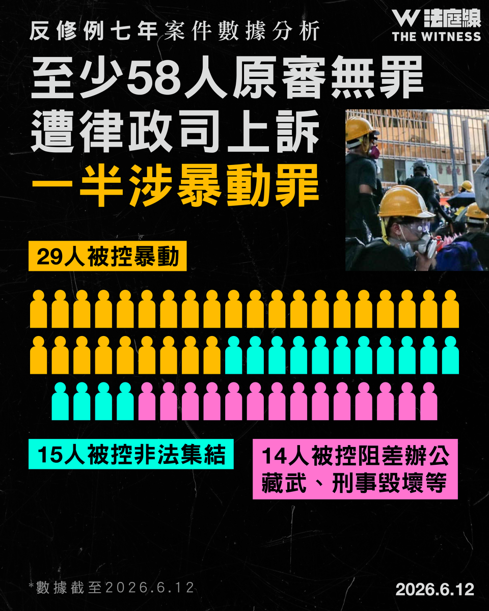 反修例七年 數據