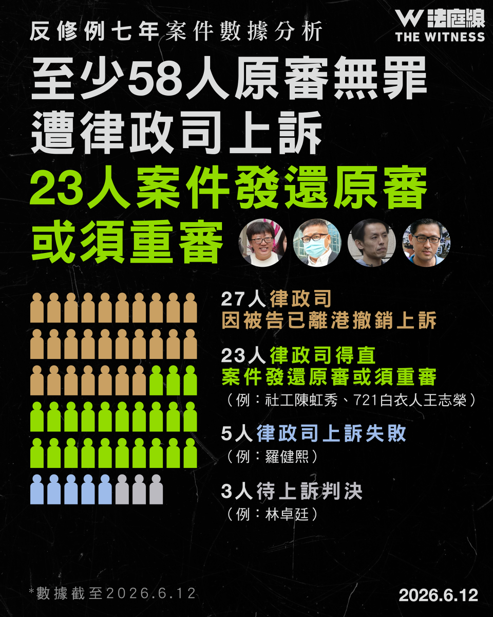 反修例七年 數據