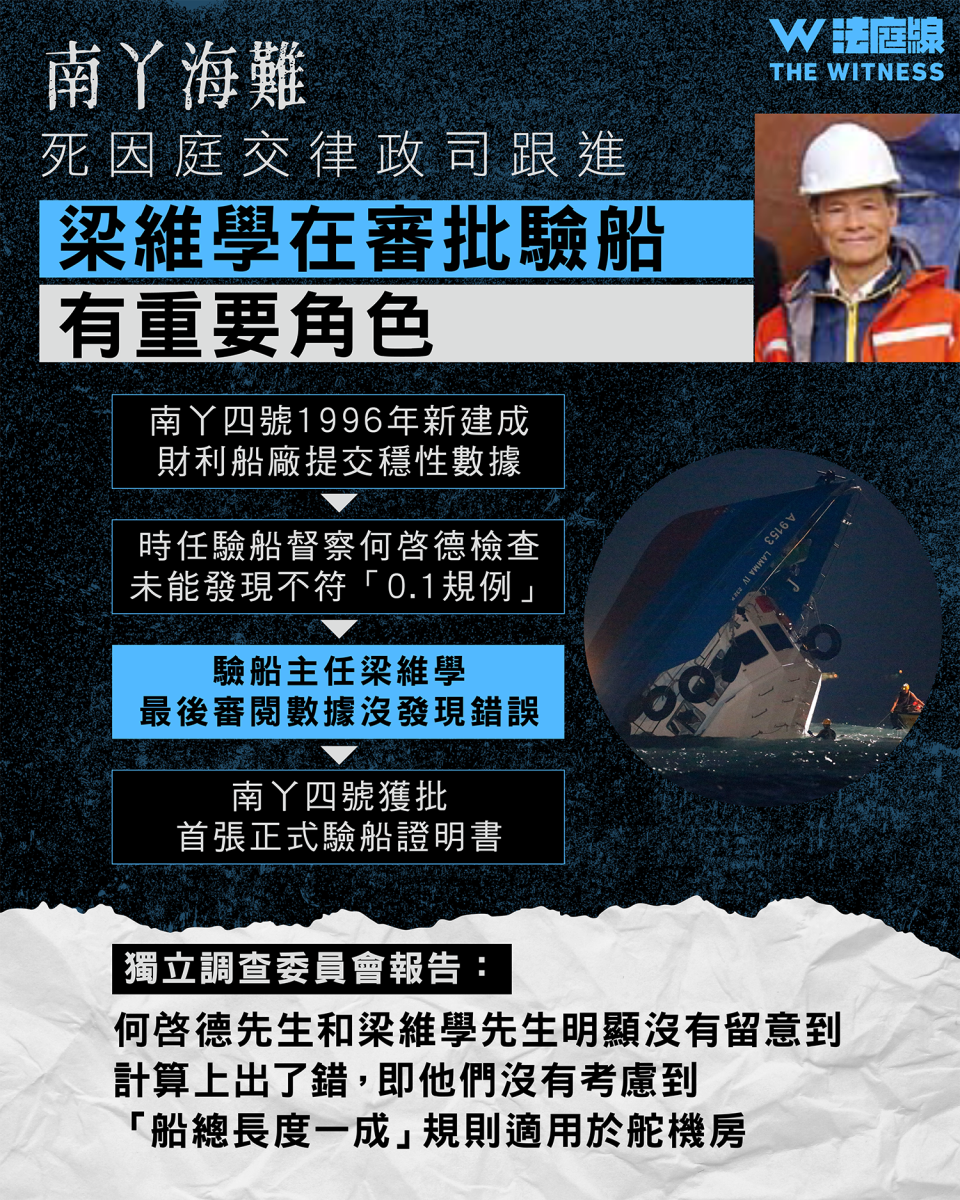 leung4